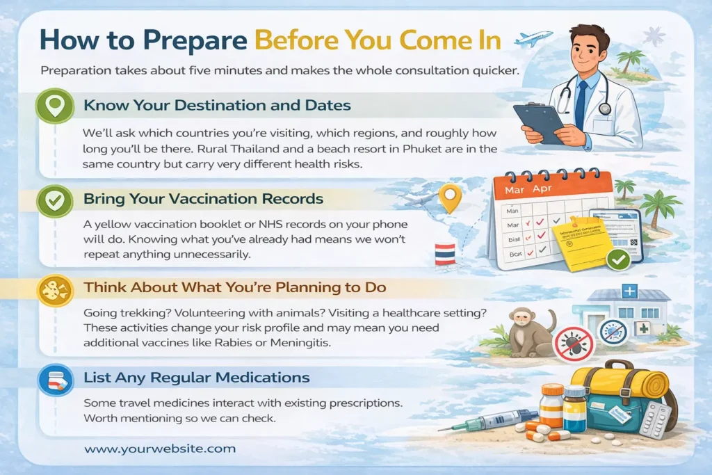 What to Expect at Your Travel Vaccine Appointment